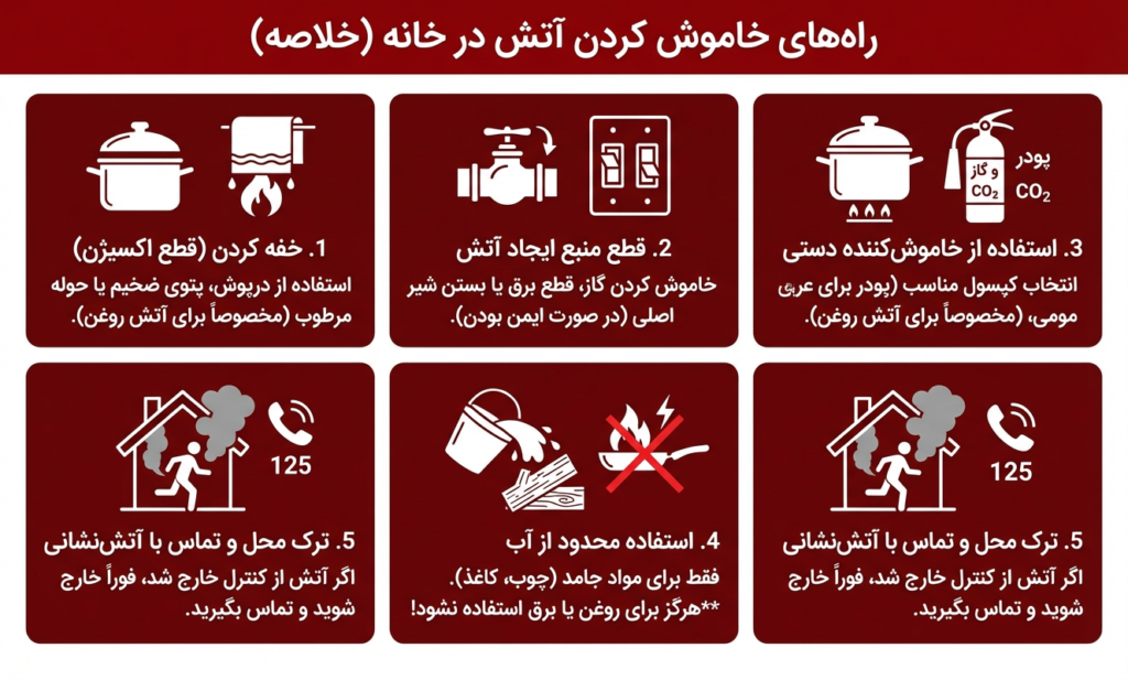راه های خاموش کردن آتش در خانه اقدامات اصولی و فوری تصویر 1