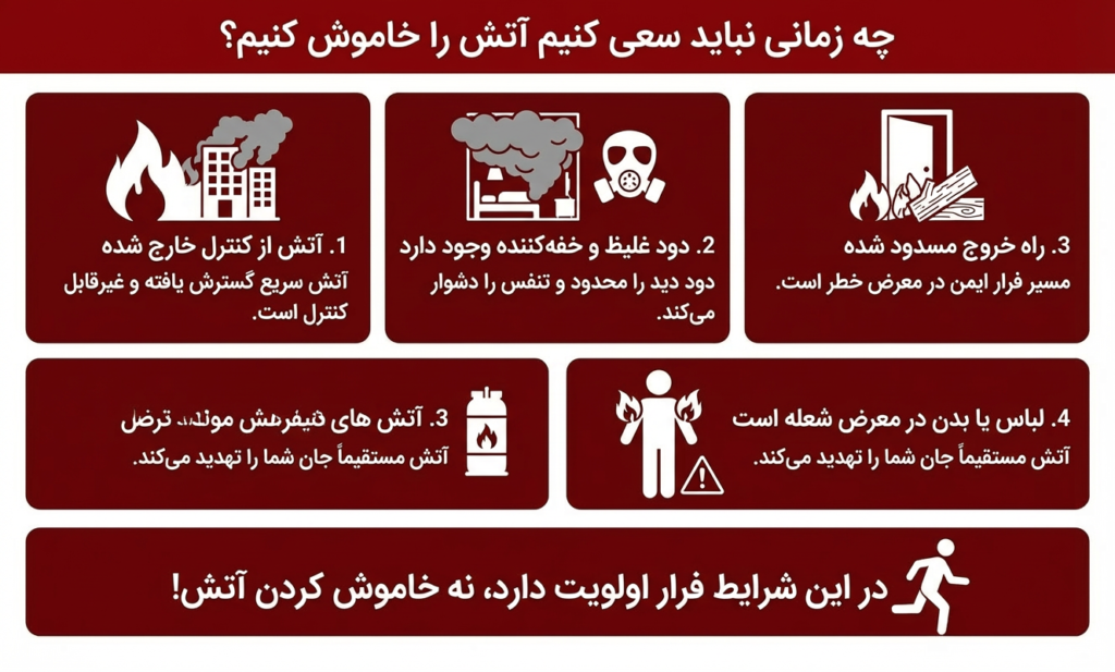 راه های خاموش کردن آتش در خانه اقدامات اصولی و فوری تصویر 2