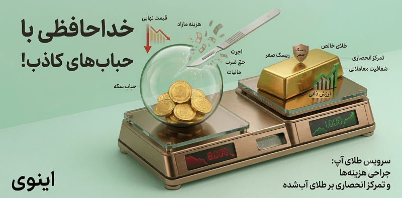 از طلای آب شده تا فرصت های نقره ای؛ چگونه با سرویس طلای آپ «اینوی» از دارایی خود محافظت کنیم؟ تصویر 1